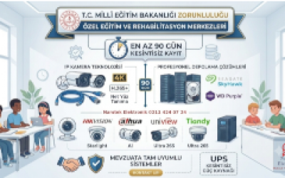 MEB Özel Okul ve Kurslarda Kamera Kayıt Süresi Yönetmeliği (Yeni 90 Gün Şartı) MEB Özel Okul ve Kurslarda Kamera Kayıt Süresi Yönetmeliği (Yeni 90 Gün Şartı)